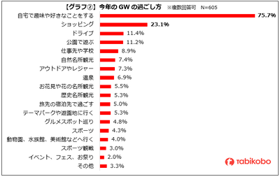 グラフ②