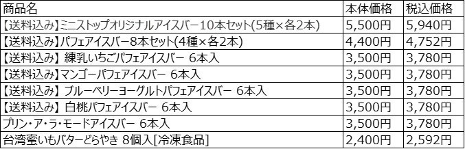 対象商品リスト　送料込みではない場合は、送料：990円  6,000円（税込）以上のお買い上げで送料無料