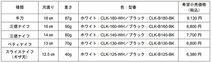ココチカル図