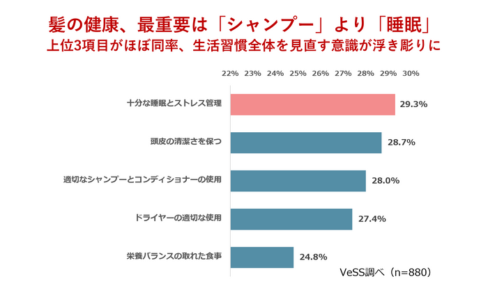 グラフ画像(Q2)