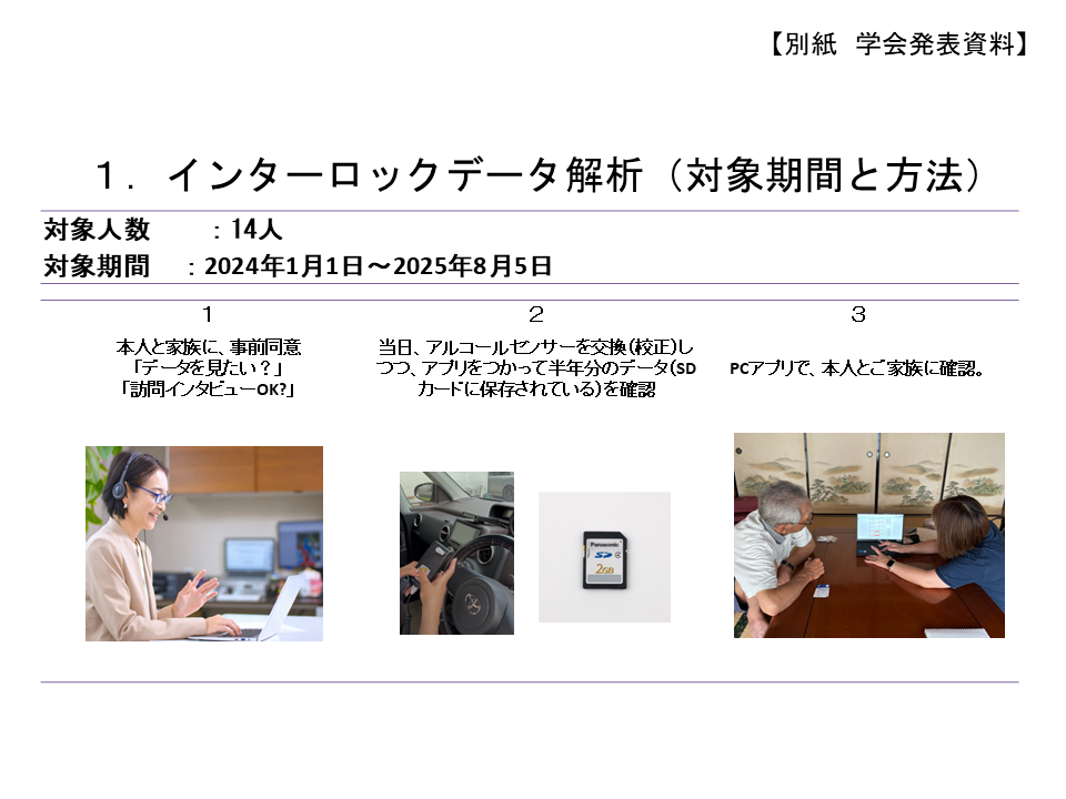 インターロックデータ解析（対象期間と方法）
