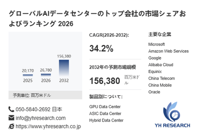 上記の図表／データは、YHResearchの最新レポート「グローバルAIデータセンターのトップ会社の市場シェアおよびランキング 2026」から引用されています。