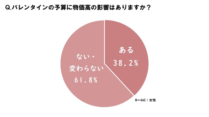 物価高の影響は?