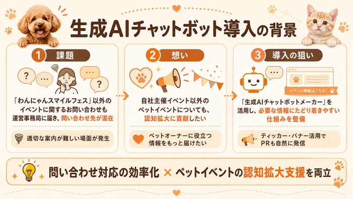 生成AIチャットボット導入の背景
