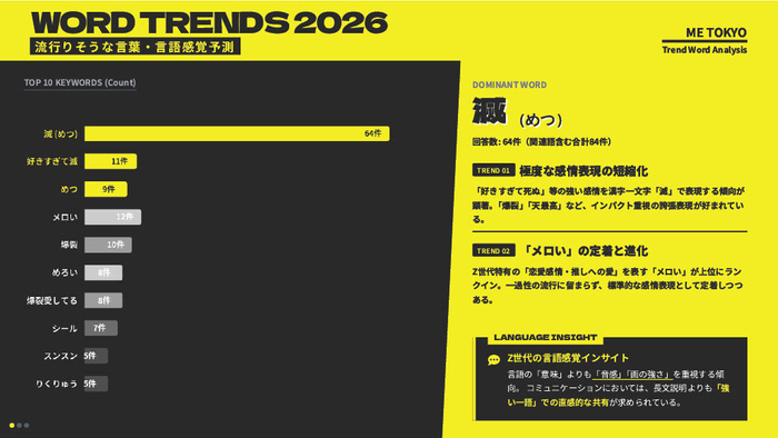 流行りそうな言葉・言語感覚予測
