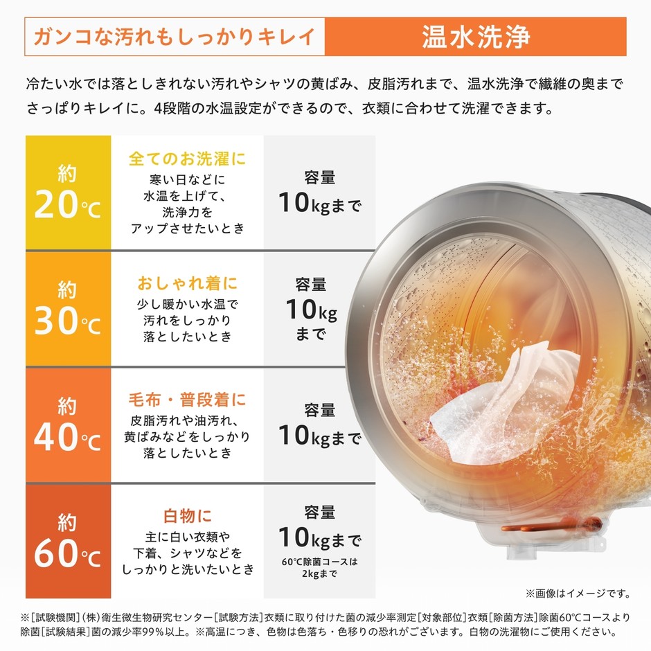 ドラム式洗濯乾燥機「HWF-D100SL-W」5