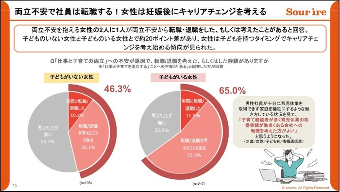 両立不安で社員は転職する！女性は妊娠後にキャリアチェンジを考える