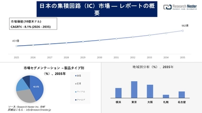 日本の集積回路市場調査の発展、傾向、需要、成長分析および予測2026―2035年