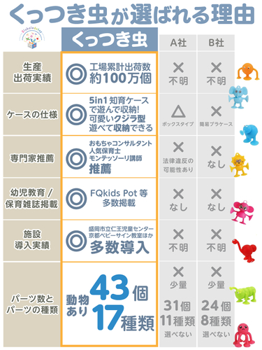 「くっつき虫」が選ばれる理由