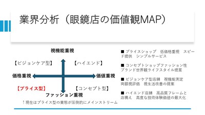 眼鏡店カテゴライズMAP
