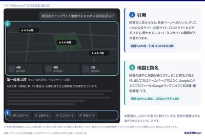 【図2】ChatGPT回答に表示される「引用」と「地図+医院名」の2つの経路
