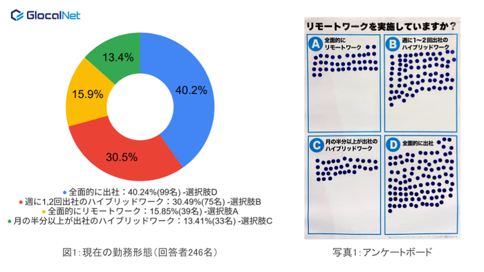 アンケート結果