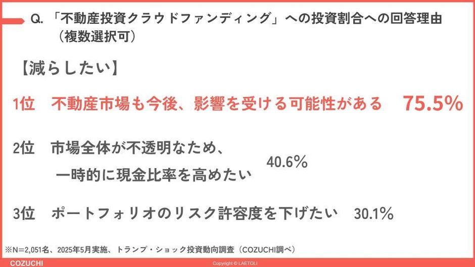 設問7−3