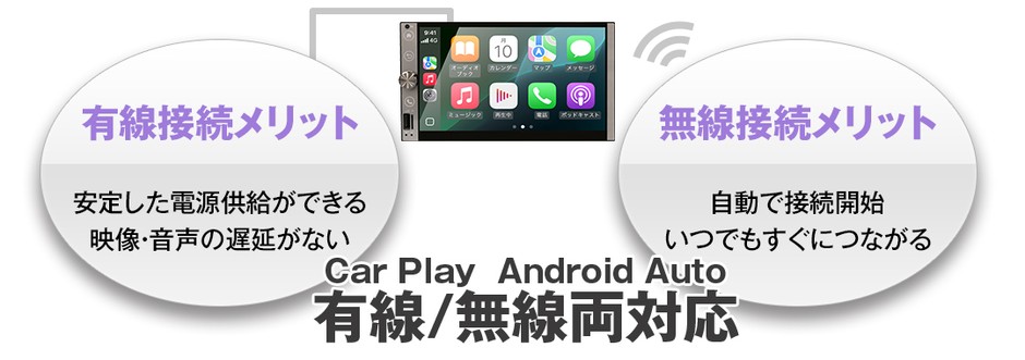 有線／無線メリット