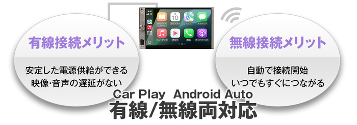 有線／無線メリット