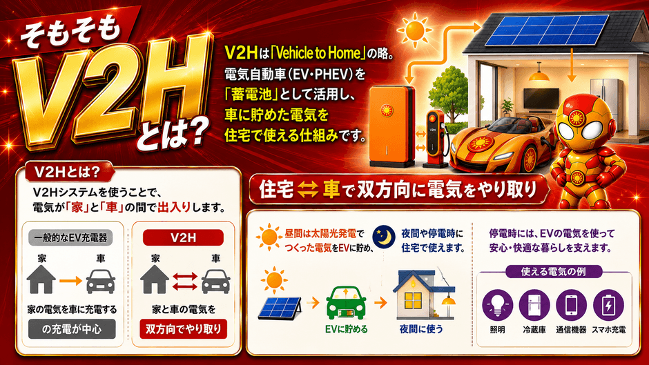 画像(2)　V2Hとは
