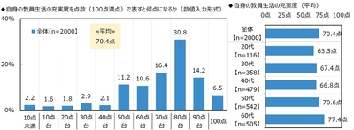 教員生活の充実度の点数