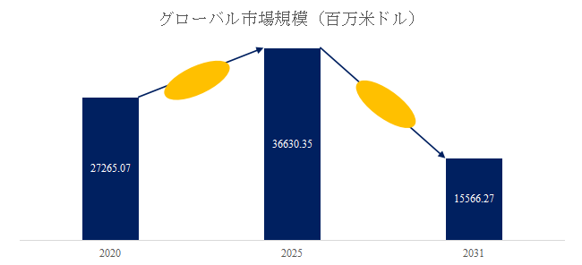 上記の図表／データは、YHResearchの最新レポート「グローバルコンポーネント信頼性試験のトップ会社の市場シェアおよびランキング 2025」から引用されている。