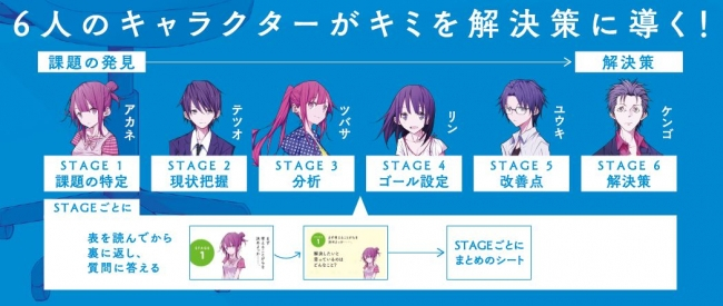 ゲーム感覚で楽しめる!ステージごとにビジネスの課題が変わります
