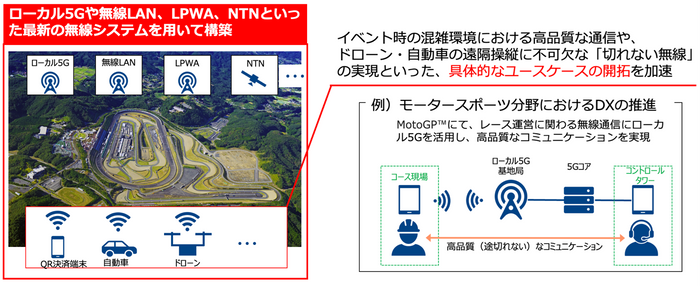＜取り組みイメージ図＞