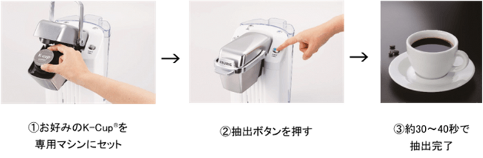KEURIG(R)（キューリグ）の使い方