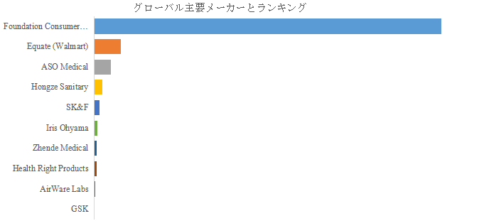 図.   世界の外鼻拡張器および鼻用ストリップ市場におけるトップ10企業のランキングと市場シェア（2024年の調査データに基づく；最新のデータは、当社の最新調査データに基づいている）