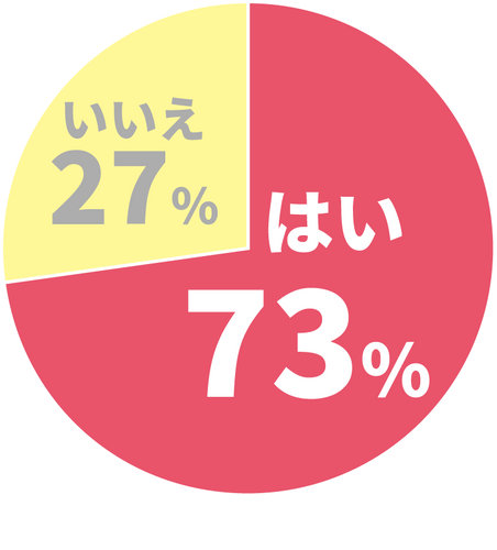 Q.夫(家族)の体臭が気になったことはありますか？