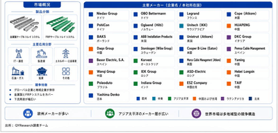 上記の図表・データは、YHResearchレポート「グローバルケーブル トレイ システムのトップ会社の市場シェアおよびランキング 2026」から引用しており、ランキングは2025年データに基づく。最新データについては、当社の最新調査データを基準とする。