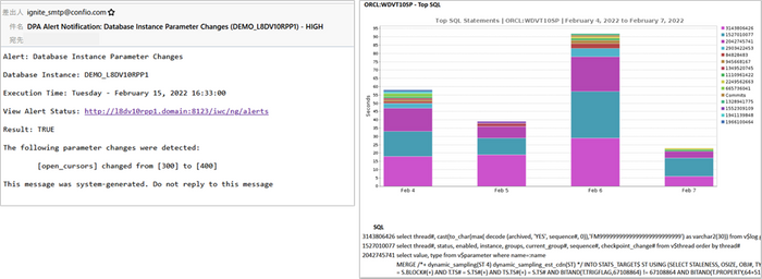 アラート通知や日々の稼働状況通知の一例