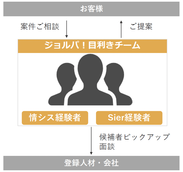 ジョルパ!_サービスイメージ