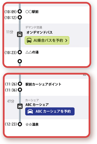 新しい移動手段(ニューモーダル)