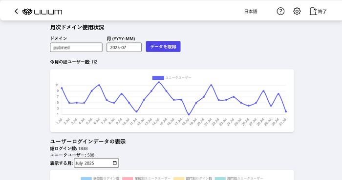 Portium画面例：月次ドメイン使用状況