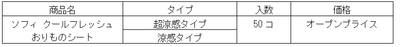 uc_03