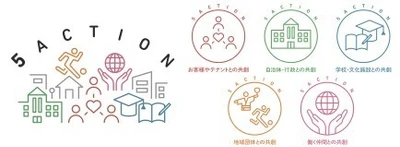 ＜MOMOテラス＞ 3月28日(土)資源循環サービス「PASSTO(パスト)」を導入　 不要品回収ボックスを設置開始　 地域のお客様と共に取り組むサステナビリティ