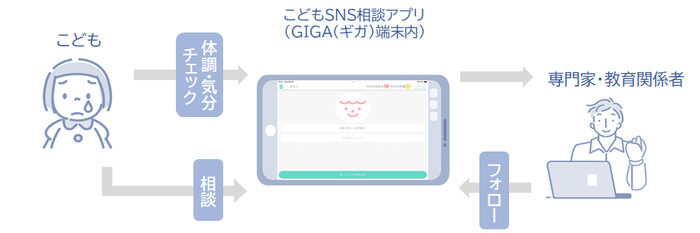 こどもSNS相談アプリを活用した相談受付の流れ