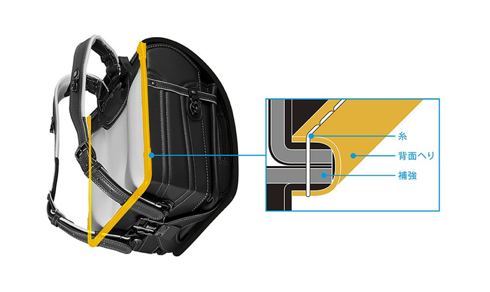 頑丈な学習院型構造