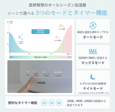 温湿度センサー搭載で快適湿度環境