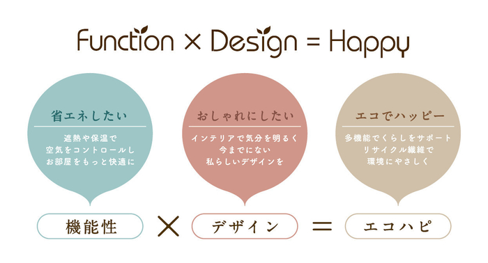 Function&times;Design＝Happy