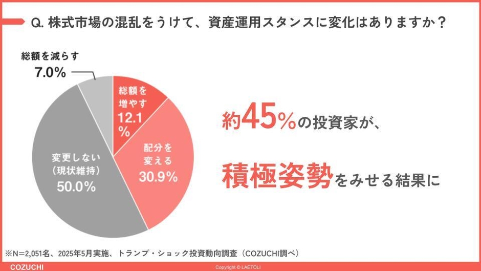 設問3