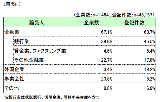 図表H