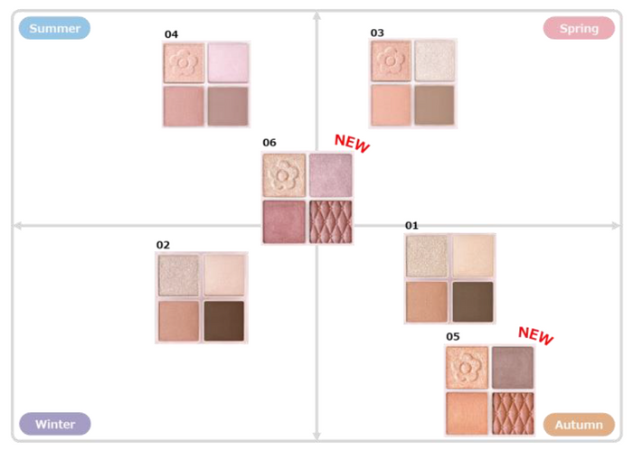 カラーチャート