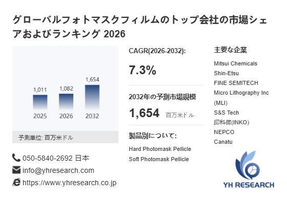 上記の図表／データは、YHResearchの最新レポート「グローバルフォトマスクフィルムのトップ会社の市場シェアおよびランキング 2026」から引用されています。
