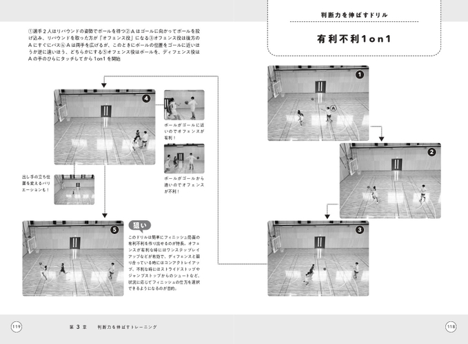 第3章　判断力を伸ばすトレーニング　判断力を伸ばすドリル　有利不利1on1