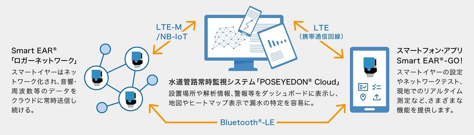 システム概念図
