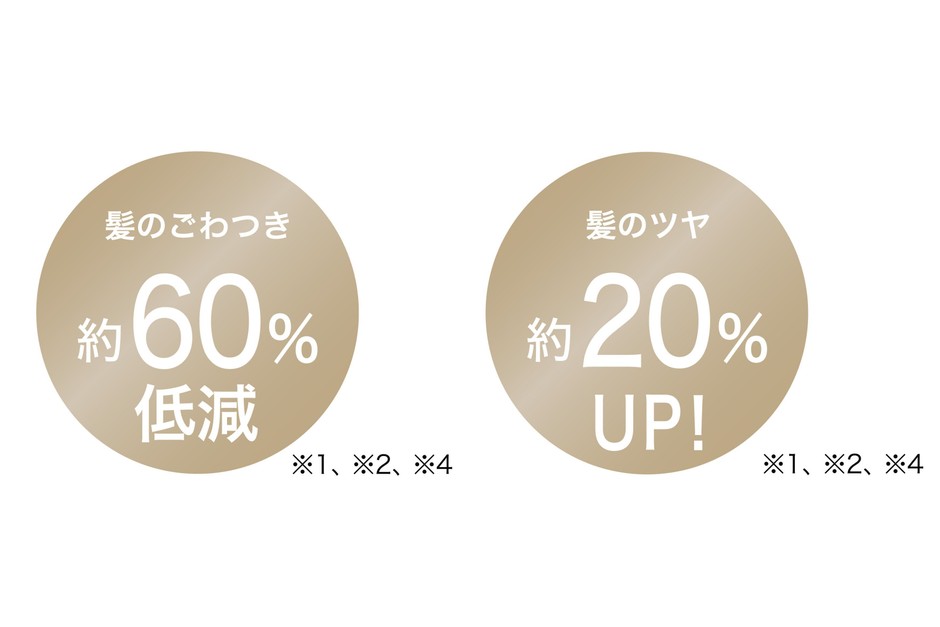 毛先の絡まりもなめらか、ツヤ仕上げ