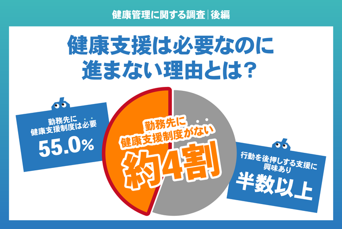 【健康管理に関する調査｜後編】