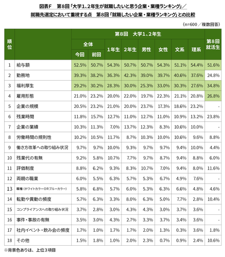 図表F