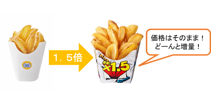 Ｖカットポテト１．５倍増量イメージ（画像はイメージです。）