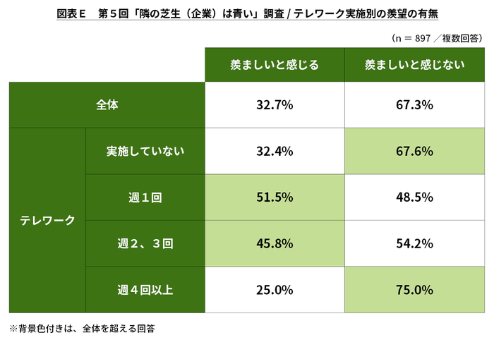 図表E