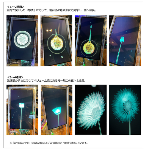 実証実験中の「Log Flower」の様子